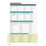 Tanoda - Gyakorlófeladatok negyedikeseknek 2.